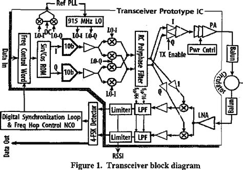 Figure From Design Methodology Used In A Single Chip Cmos Mhz