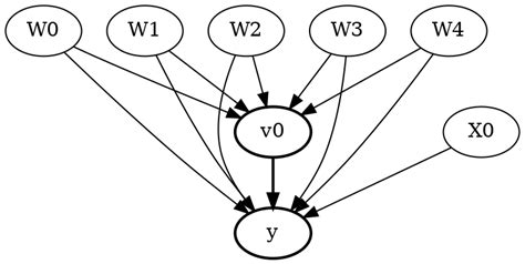 Getting Started With Dowhy A Simple Example Dowhy Documentation