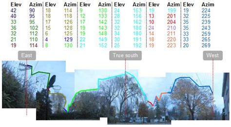 Diy Elevationazimuth Shade Finder Tool For Solar Site Surveys