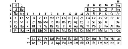 Tabela Periodica Enem - Tabela periódica: simulado de Química para o Enem
