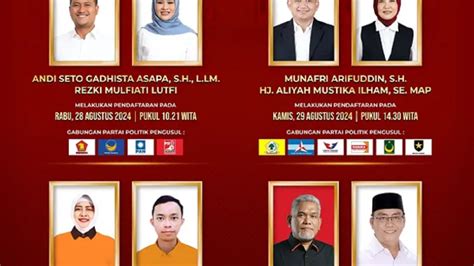 Hasil Quick Count Pilkada Makassar 2024 Siapa Yang Menang Dari 4 Calon