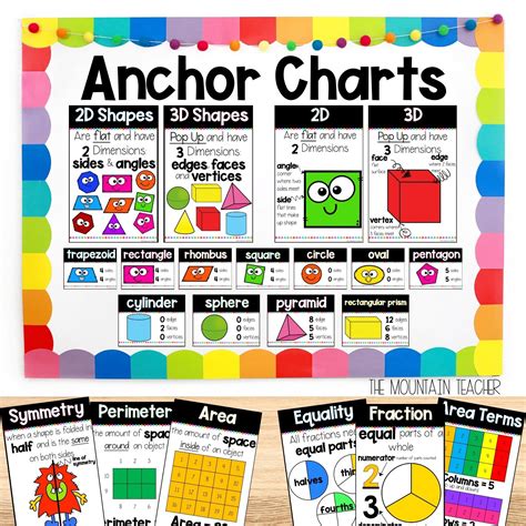 2d Shapes Anchor Chart