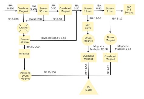 "BAT for combustion and incineration residues in a Circular Economy"