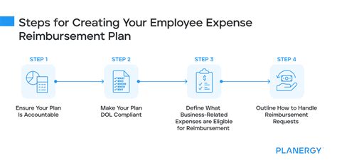 Expense Reimbursement What Is It How To Manage And What Should You