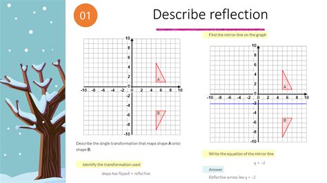 Transformations Draw And Describe Reflections Powerpoint Higher Gcse