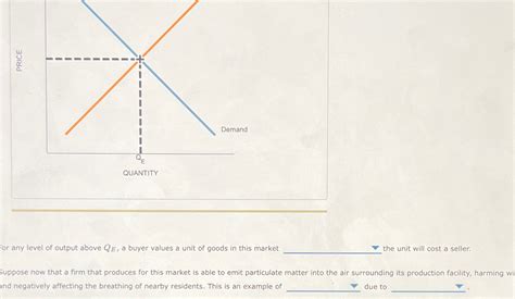 Solved For Any Level Of Output Above Qe A Buyer Values A Chegg