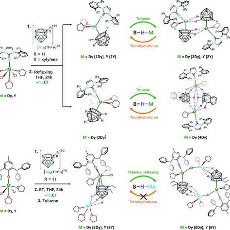 The Schematic Diagram Of The Synthetic Routes A The Synthetic Routes Download Scientific