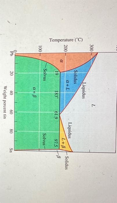 Solved In The Pb Sn System Shown When A 80 Wt Sn Alloy Is Chegg