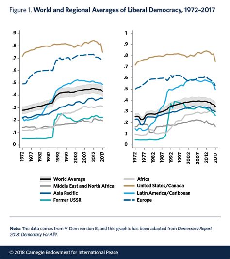 The Nature Of Democratic Backsliding In Europe Carnegie Europe