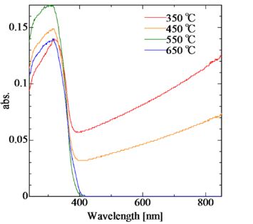 Visible UV absorption spectrum | Download Scientific Diagram