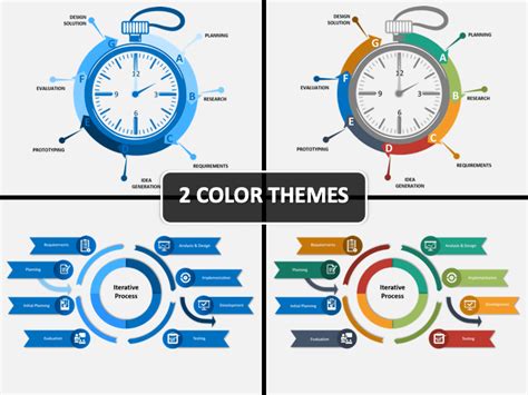 Iterative Process PowerPoint And Google Slides Template PPT Slides