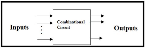 Combinational Circuits