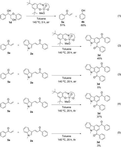 Mechanistic Experiments 1 Selective C O Bond Cleavage Of 1d Catalyzed