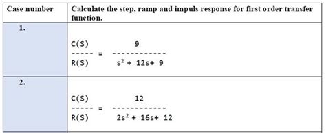 Solved Case Number Calculate The Step Ramp And Impuls Chegg