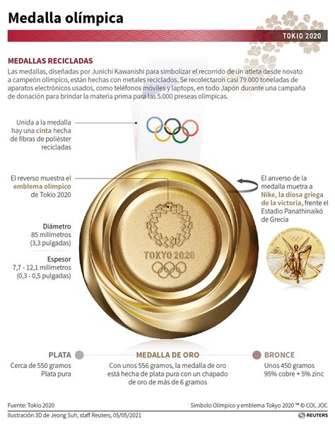 Medalla Olímpica Juegos Olímpicos De Tokio 2020 Descripción Del