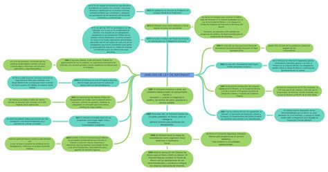 AnÁlisis De Ley De Infonavit Coggle Diagram