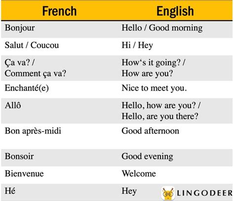 How to Say Hi in French: 10 Ways to Greet Others in French - LingoDeer