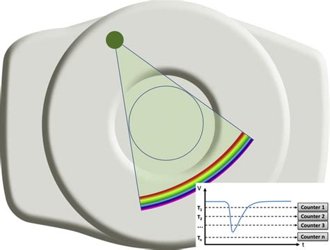 Dual Energy Computed Tomography Neuroimaging Clinics