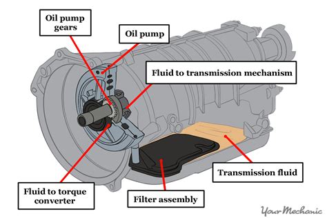 How To Maintain A Car At 50000 Miles Yourmechanic Advice