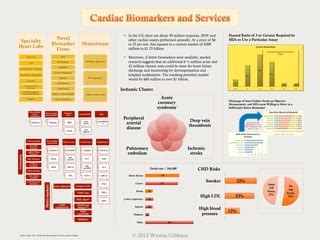 Cardiac biomarkers 111813 | PPT | Free Download