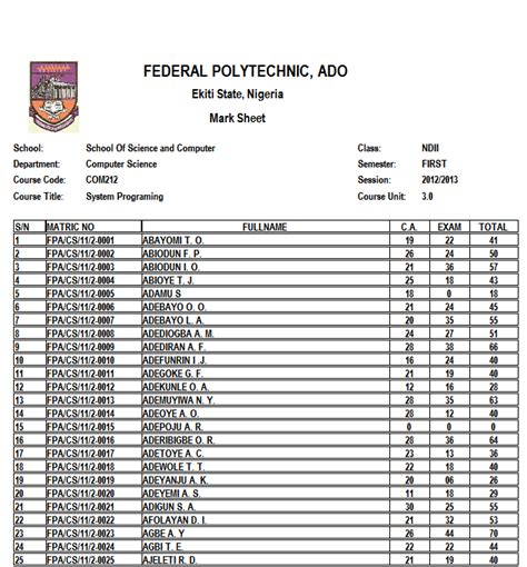 Sample Score Sheet With Totals Of Continuous Assessments And