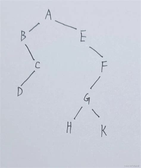 数据结构 二叉树的遍历 一棵树的先序abcdefg 中序为bcdaefg 画出这颗树。 Csdn博客