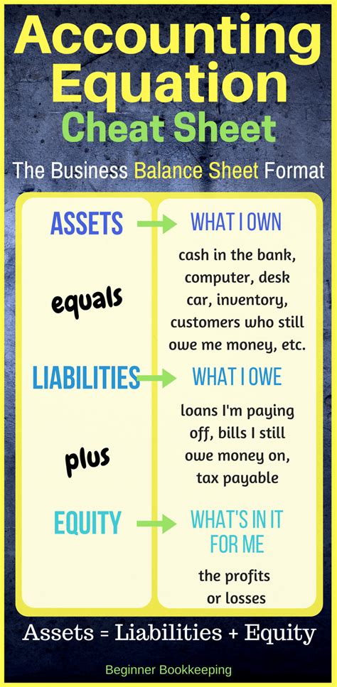 The Accounting Equation | Learn accounting, Accounting basics, Bookkeeping business