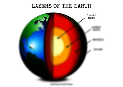 SOLUTION: Layers of the earth - Studypool