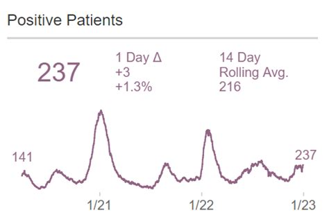 The Santa Clara County Weekly COVID-19 report will be out Sunday : r/bayarea