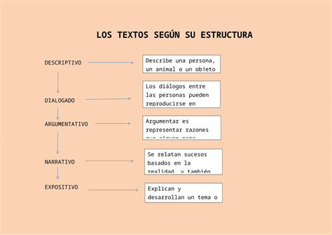 Docx Esquemas Conceptuales Dokumen Tips