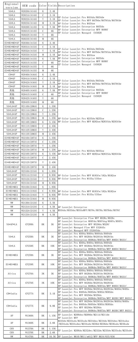 CF259A CF415A series Chip, Compatible HP toner chip