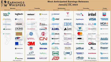 Earnings for the Week of January 23, 2023 : r/EarningsTrading