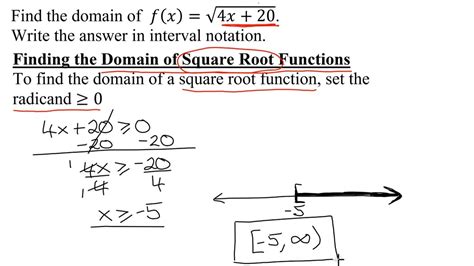 Radical Function Domain And Range