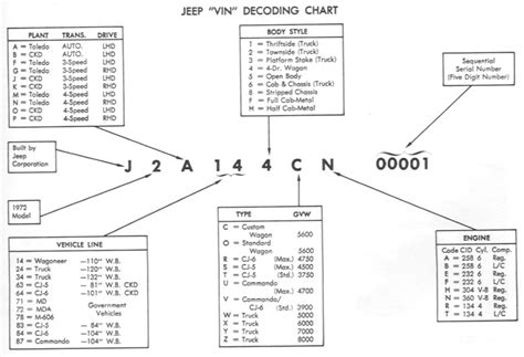 1970 71 And 1972 75 Cj 5 Vin Date Databases Ecj5