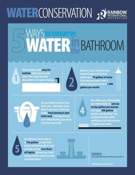 Please Visit Our Blog For More Tips On Conserving Water Water Conservation Ways To Conserve