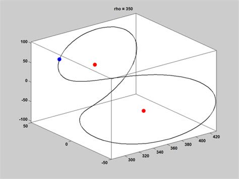 Periodic Solutions to the Lorenz Equations » Cleve’s Corner: Cleve Moler on Mathematics and ...