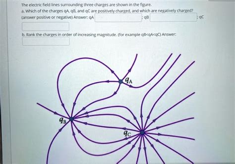 Solved The Electric Field Lines Surrounding Three Charges Are Shown In