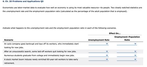 Solved Economists Use Labor Market Data To Evaluate How Well Chegg