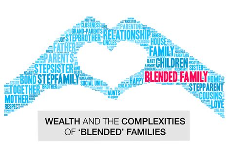 Wealth and the Complexities of ‘Blended’ Families - Family Office Doctor