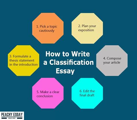 Make A Perfect Classification Essay Outline With The Detailed Guide Scamfighter