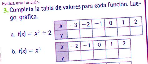 Tabla De Funciones