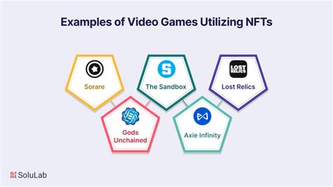 How is Gaming Contributing to the NFT Industry?