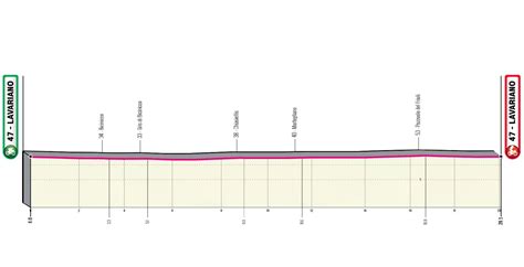 Giro Della Regione Friuli Venezia Giulia Torna La Cronosquadre Di