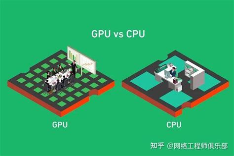 一文搞懂GPU的概念工作原理以及与CPU的区别 知乎