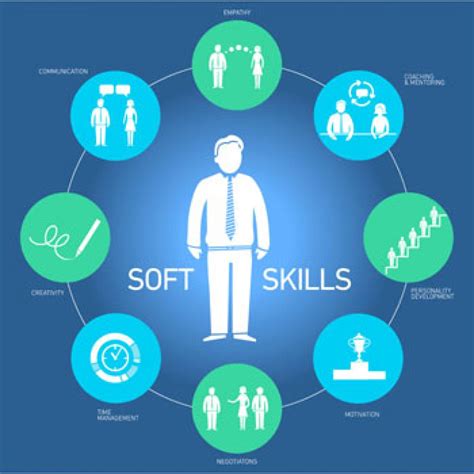 A Career In Soft Skills Training