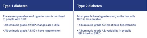 Blood pressure (BP) control – EASD e-Learning