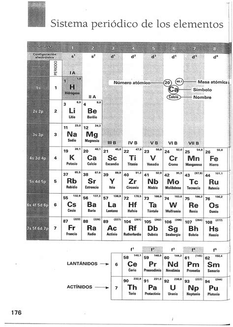 Solucionario Fisica y Quimica 3 ESO Santillana Química