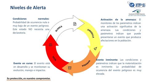 Estados De Alerta Por Eventos Peligrosos YouTube