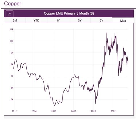 Are Copper Futures REALLY as Bullish as Some Claim?