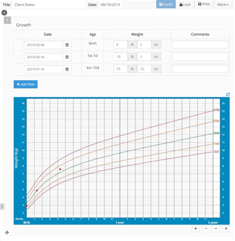 Child Growth Chart